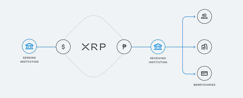 Predicción del Precio de Ripple (XRP) 2023-2025-2030 - ¿Volverá a Subir XRP en el Futuro?