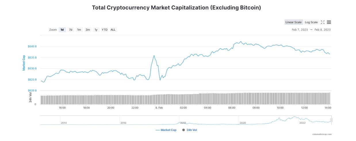 Crypto Market in Green as Fed Chair Remarks "Significant Decline in Inflation"