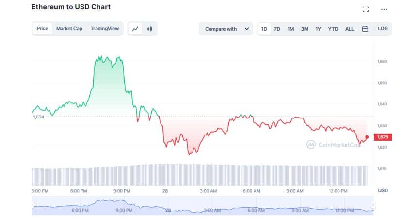 ethereum ETH