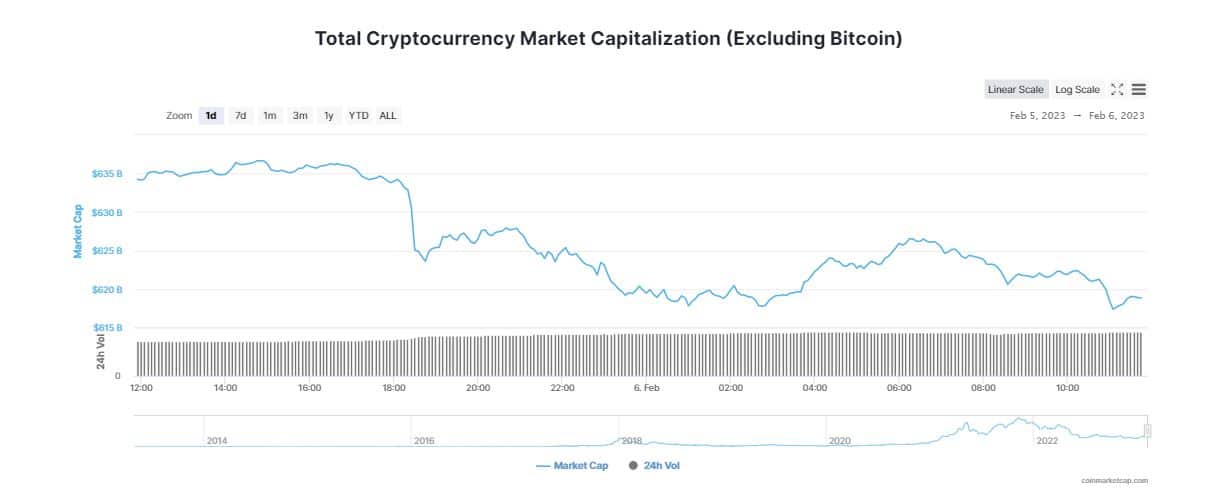 Crypto Market Nervous; Trades in Red Moves Before Fed Chair's Speech