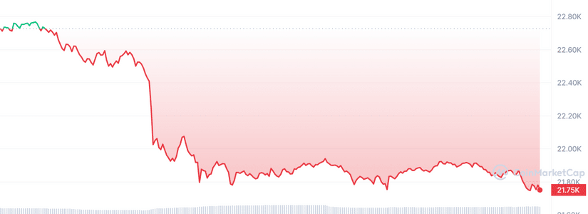 Crypto Market Plummets After SEC Decision to Shut Down KRAKEN Staking