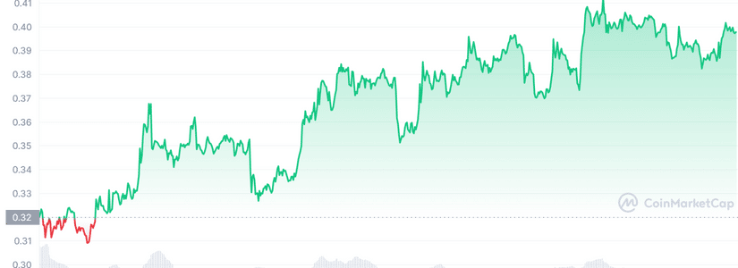 Cardano's TVL nearly doubled this year. Is ADA about to soar?