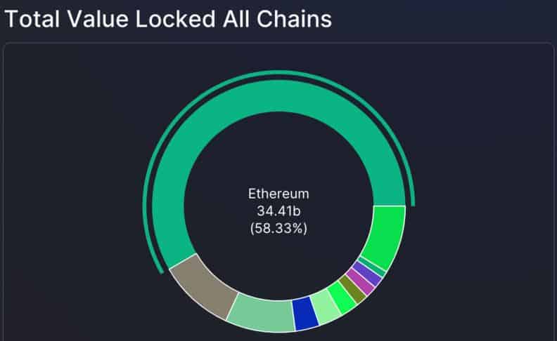 Cardano (ADA) vs Ethereum (ETH); Which Crypto Should I Invest in?