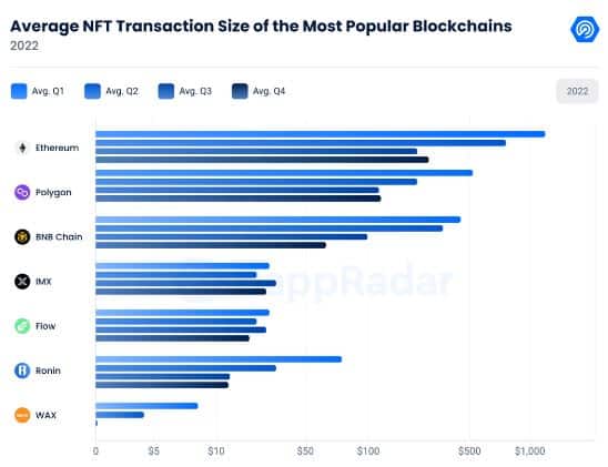 Which crypto should I invest in, Cardano or Ethereum?