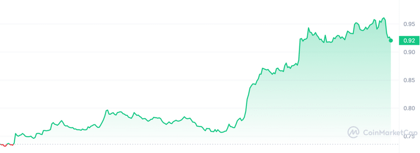 Stacks (STX) Token Leads Market As Bitcoin NFTs Continue to Gain Traction