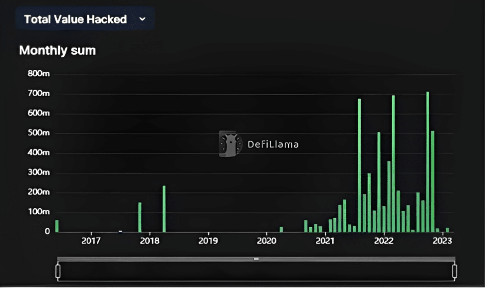 Crypto Lender Kokomo Finance Loots $4M Worth User Funds in Possible "Exit Scam"