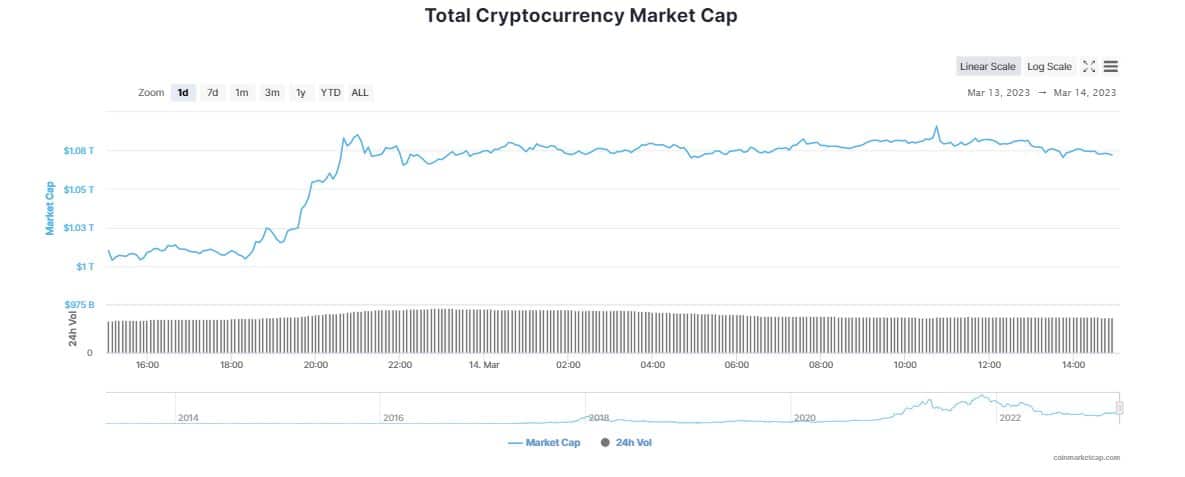 Bitcoin (BTC) Races Towards $25K as Biden Assures "No Cost to the Taxpayer"