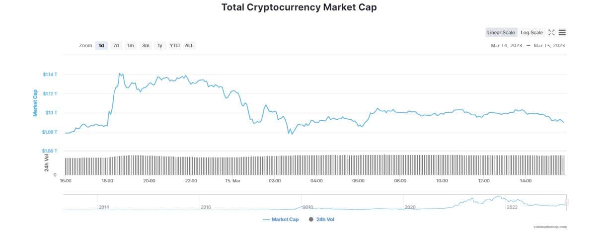 Crypto Bank Anchorage Digital Slashes 20% Workforce Citing Regulatory Uncertainity