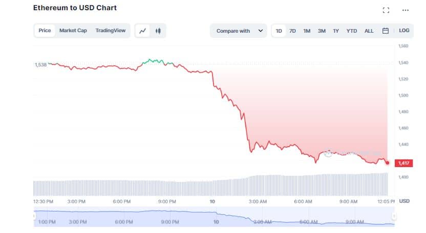 Crypto Market in Freefall