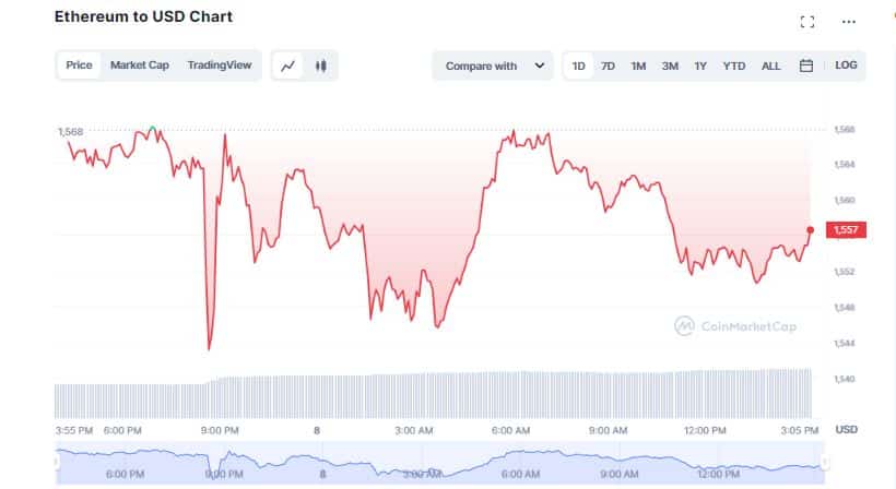 Bitcoin (BTC) Slips to 3-week Low After Hawkish Comments from Fed Chair