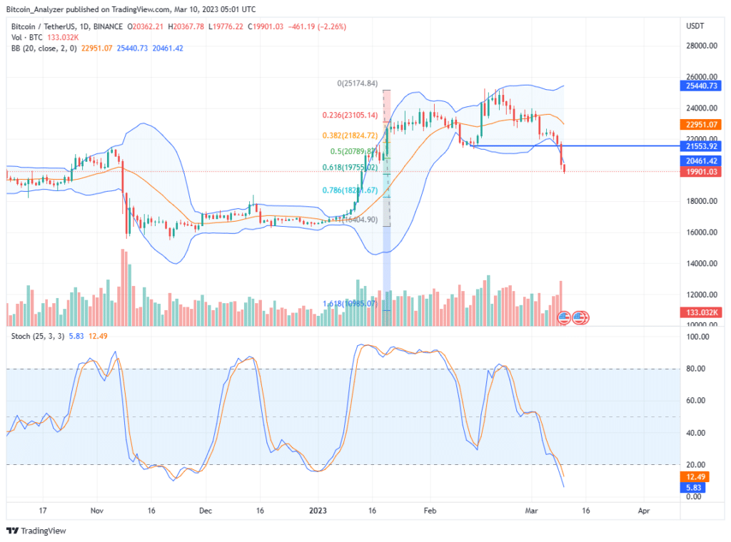 analysis bitcoin