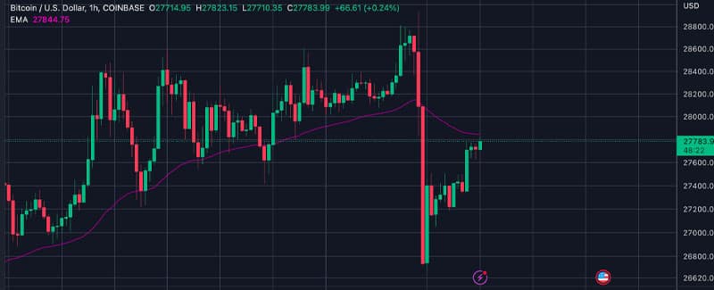 btc chart