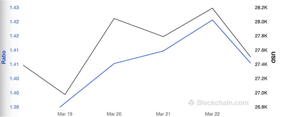 BTC-MVRV-Data