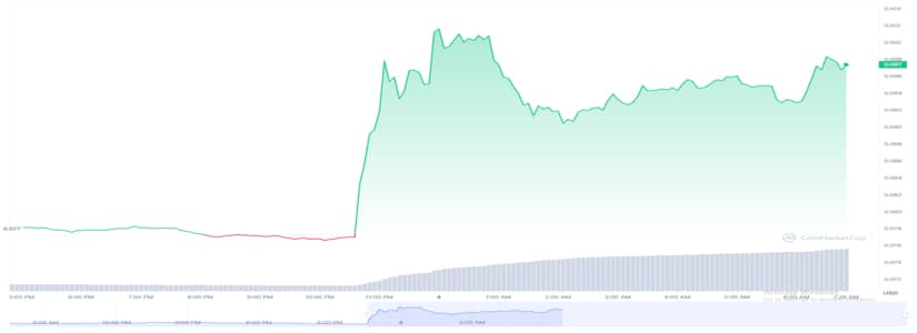 dogecoin grafica