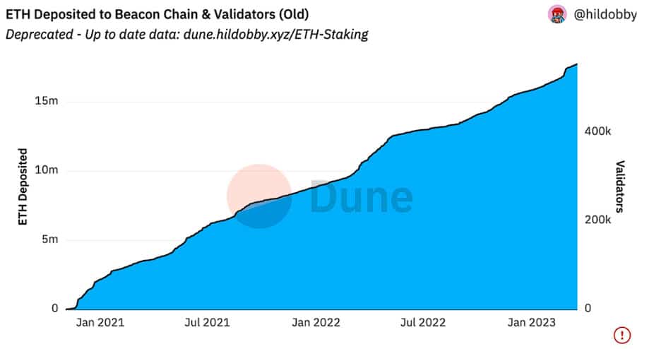 Data-Courtesy-of-Dune