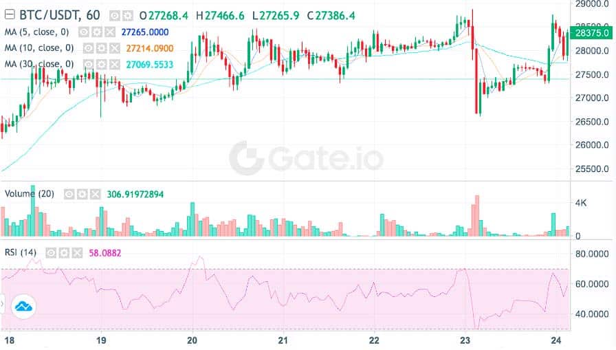 btc-chart-gateio