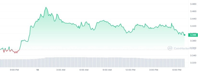 Ape Launchpad – A Potential Boost For ApeCoin and BAYC NFT Collection