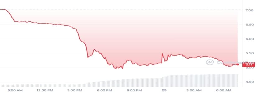 New collapse in the crypto ecosystem Multichain plummets on rumors of team's arrest