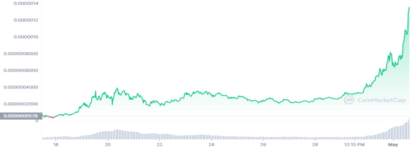 Pepe (PEPE) into the OKX Listing