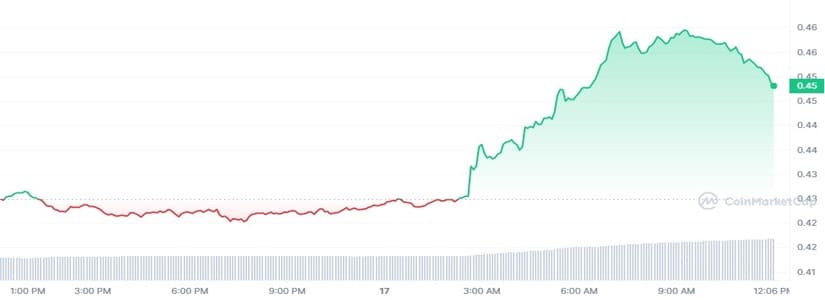 XRP soars as Ripple scores another court victory