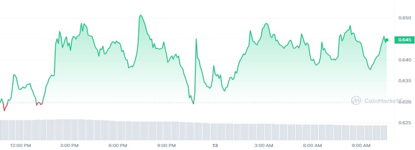 Polygon 2.0 - What’s New for the Protocol? How does it affect its price?