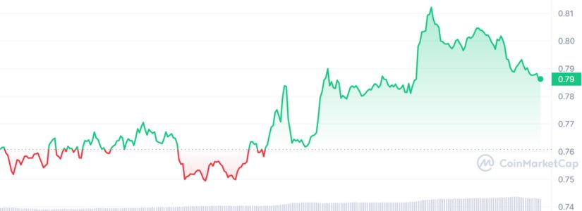 Behind SUI Token Impressive Surge, there is a reflection on its charts