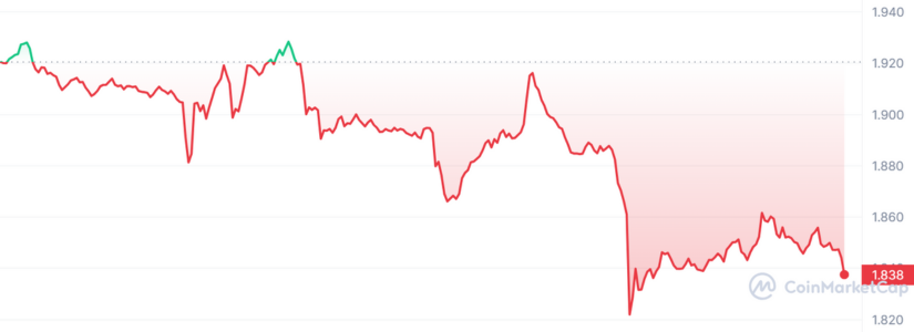 El mercado de NFT de BAYC y APECoin se enfrenta a un fuerte descenso