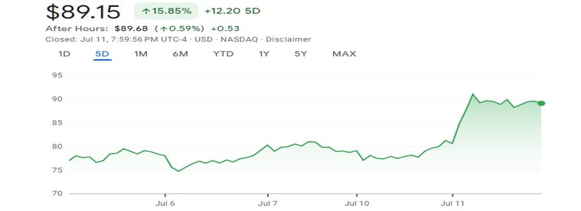 Las acciones de Coinbase suben mientras Coinbase sigue haciendo movimientos