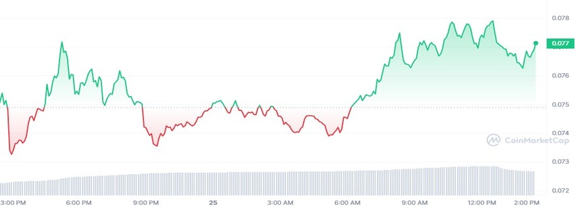 Investors Choose Dogecoin and Other Altcoins Over Bitcoin