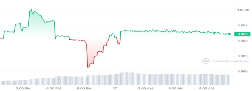 Aave Adds to the Stablecoin list with GHO