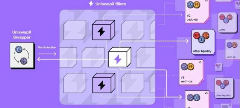 Uniswap Launches UniswapX