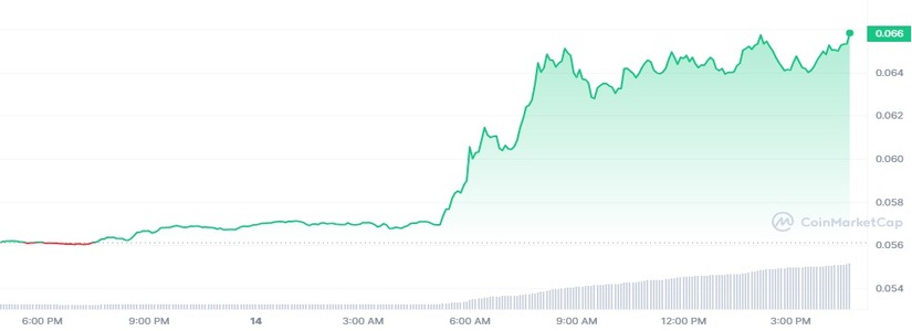 Hedera (HBAR) Surges Following Dropp Approval