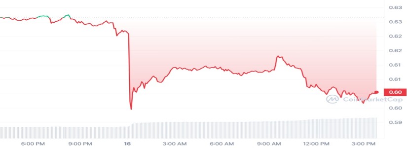 Ripple Trading Price Tumbles